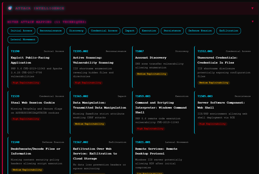 MITRE ATT&CK framework technique mapping