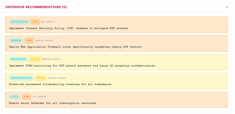 5 defensive recommendations organized by category with effort ratings