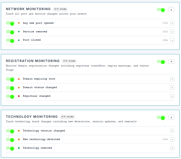 Network Monitoring, Registration Monitoring, and Technology Monitoring rules with trigger counts