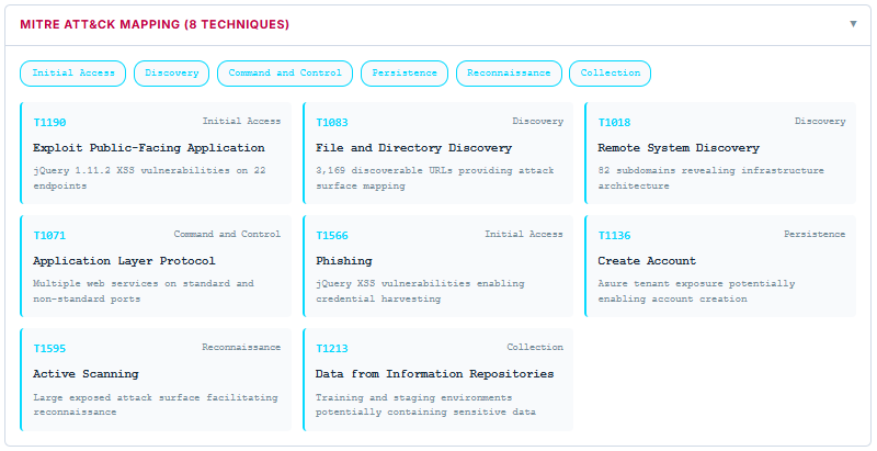 8 MITRE ATT&CK techniques mapped including T1190 Exploit Public-Facing Application