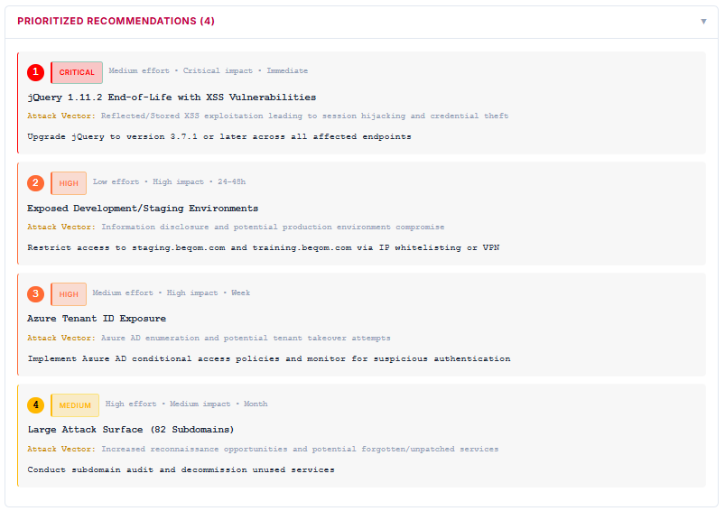 AI-ranked remediation recommendations with severity, effort, and timeline